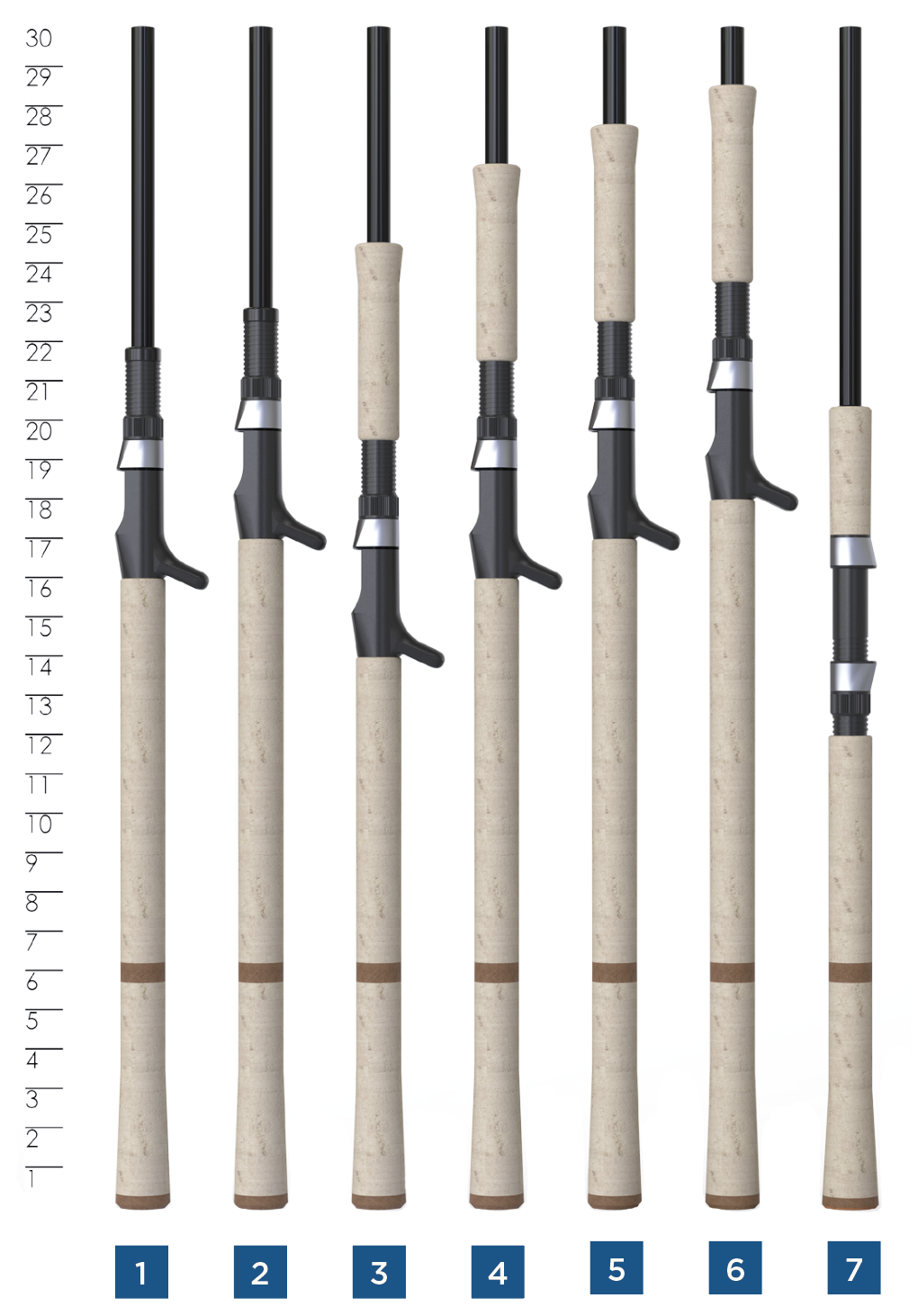 st croix 7'6 premier fly rod p766.2 St. Croix SCPC76MHF Premier Musky Casting Rod