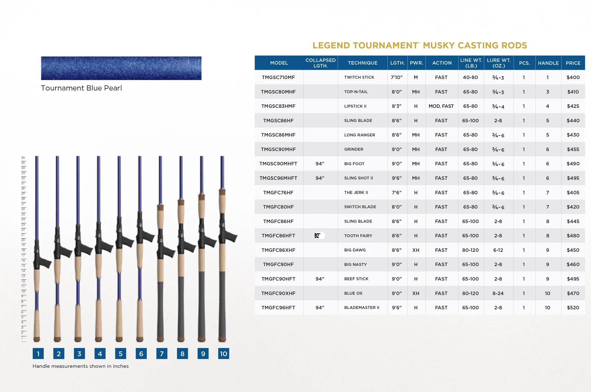 Croix Legend Tournament Musky Rods NEW – Musky Shop