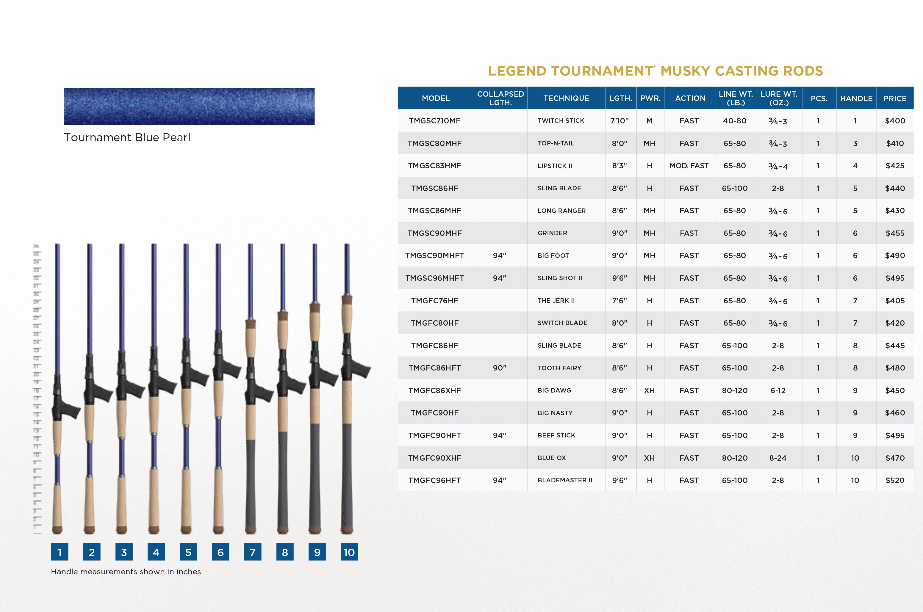 St. Croix Musky Rods - Legend Tournament, TMGFC90HF St. Croix Musky Rods - Legend Tournament, TMGFC90HF